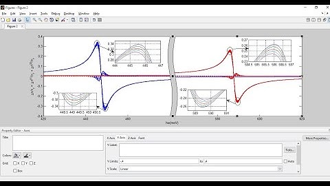 Zoom/magnified view in MATLAB in same graph, without using matlab code#MATLAB#INSET#EASYWAY#ZOOMVIEW