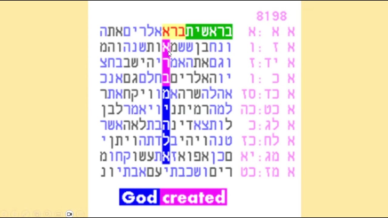 Torah Code Generator Torah Codes Seminar with Avraham Levitt and Professor Eliyahu Rips ...