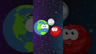 If Mars Became Earth& Moon