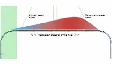 Sierra Instruments: Precise Gas Mass Flow Control