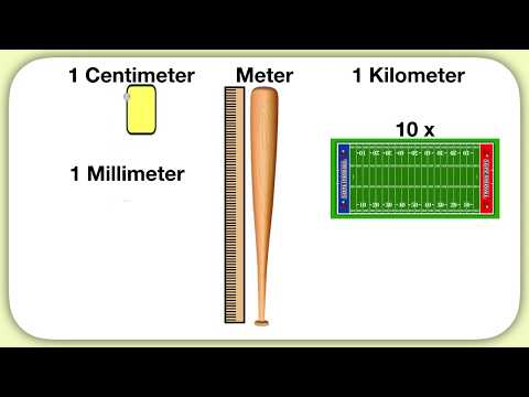 Understanding mm, cm, m, and km