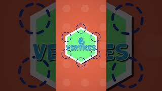 What Is A Hexagon?