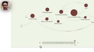 Conversation Map - Design Process Log