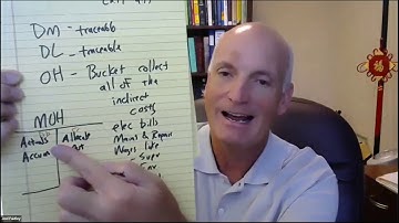 ETSU ACCT 2020 - Ch. 17 Homework