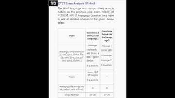 CTET PAPER 1 Analysis, 6th January 2022 CTET paper 1 Analysis#shorts