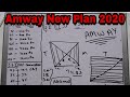 Amway New Marketing Plan 2020, Naye Bande Ko Plan Kaise Dikhayen In Hindi