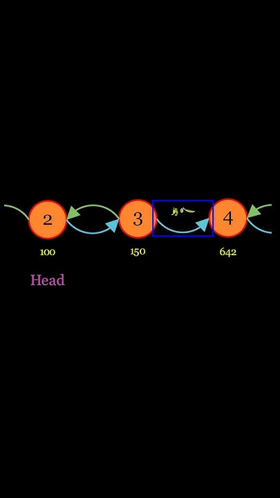 Doubly Linked List Visually Explained - YouTube