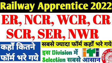 Railway Apprentice 2023 | ER,NCR,WCR,CR,SCR,SER,NWR कहा कितने फोर्म भरे गए, ITI Railway Apprentice