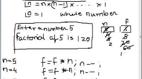 Program to calculate Factorial of a number in C