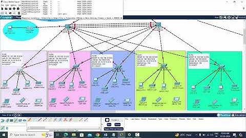 Secure Advance Campus Network System Design & Implementation-Part 3 #Cisco Packet Tracer Project