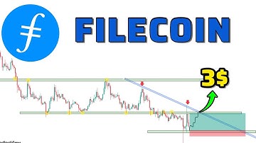 Filecoin (File) price prediction & Technical Analysis in weekly time