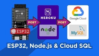 ESP32, Node.js & Google Cloud SQL