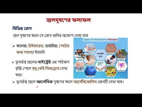 দশম শ্রেনী। জীবন বিজ্ঞান।জল, মাটি ও শব্দদূষণ।