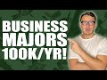 High-Paying Business Degrees of 2023 Quiz