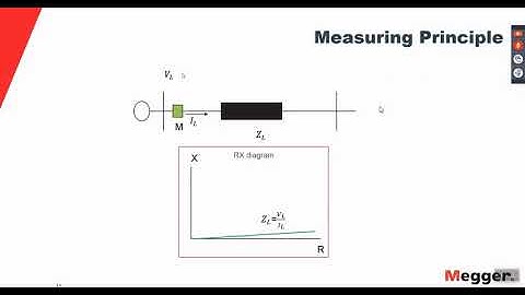 Basics of distance protection by Megger Asia
