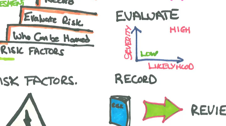 5 Steps Risk Assessment