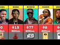 50 Richest Youtubers In Nigeria | Their Earnings and Awards | Asake Wizkid