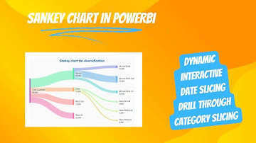 How to Build Interactive Dynamic Sankey Charts in Power BI Using Deneb : Step-by-Step Guide