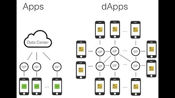 What are Dapps. (Simple) (ETH Tutorial)