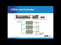 Methods of Supermarket Refrigeration Temperature Control Using EEVs