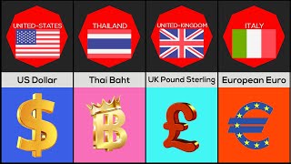 Currency Symbol From Different Countries | Part 1