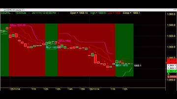 TRADING CHART CODE : 3*713 EXCELLENT TECHNICAL ANALYSIS AMIBROKER AFL FORMULA