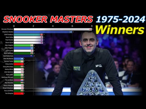 【SNOOKER】Masters Winners History 1975-2024