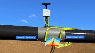 Emerson – Roxar FSM Log 48 Area Corrosion Monitor Animation