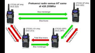 Fungsi DCS dan CTCSS pada HT