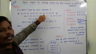 PROGRAM-16: PYTHON PROGRAM FOR CHECKING WHETHER THE GIVEN CHARACTER IS A VOWEL OR CONSONANT