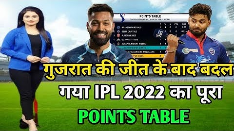 IPL 2022 point