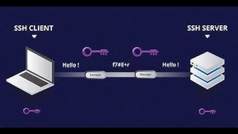 SUSMITHA S | SSH PART 1 | SNS INSTITUTIONS