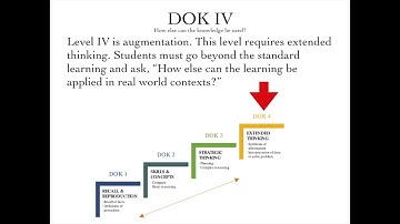 Depth of Knowledge | Professional Development | DOK