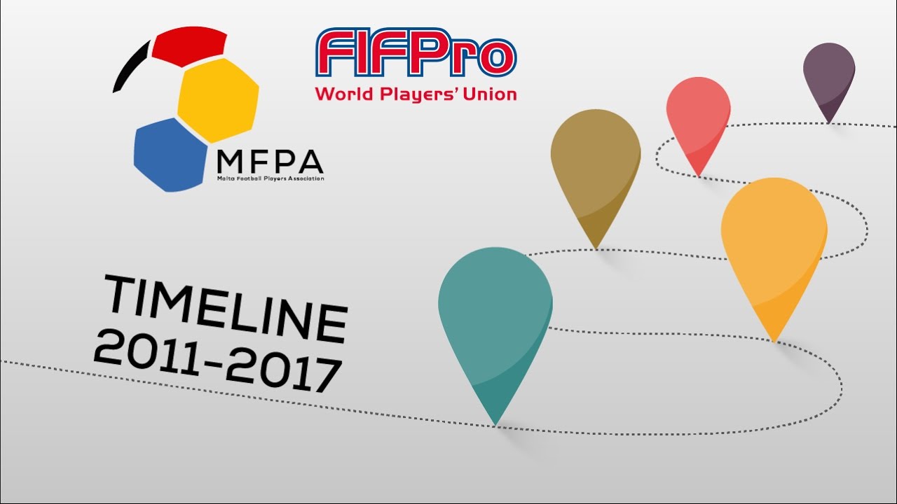 MFPA Timeline 2011- 2017 (FIFPro European Congress) - YouTube