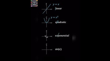Graph of Linear, Quadratic, Exponential & Sine Functions. #math  #learnmath #mathstricks #graph