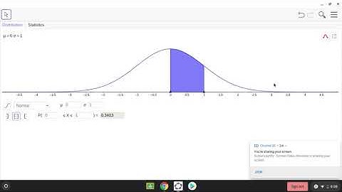How to find the Normal Curve in Geogebra