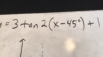 Graphing the Tangent Function with Transformations
