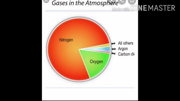 ICSE GEOGRAPHY CLASS 7 CHAPTER 2  THE ATMOSPHERE (PART 2)