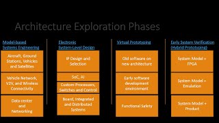 VisualSim Introduction to Architecture Exploration