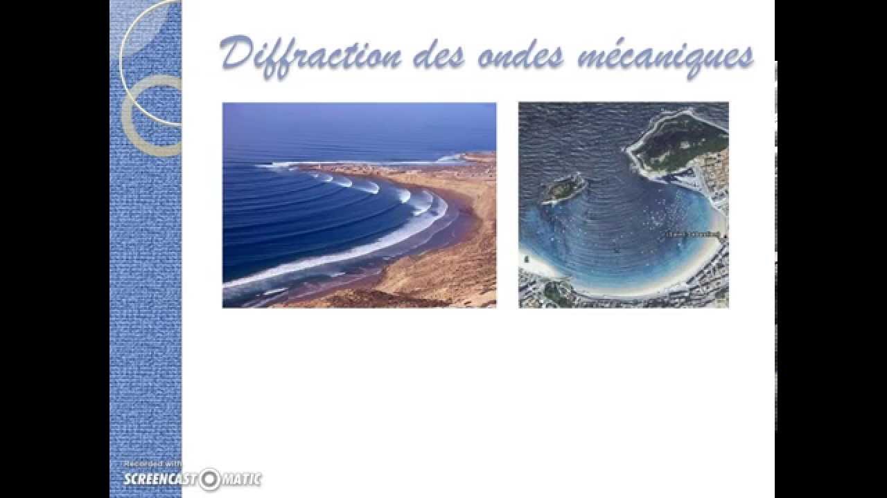 Diffraction theory Diffraction theory