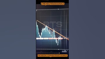 BEST 1 MINUTE SCALPING STRATEGY | OLYMP TRADE