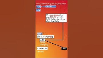 Python function output with step-by-step explanation for class 12 cbse computer science  #python