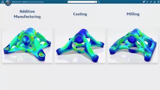3Dexperience And Additive Manufacturing Print To Perform