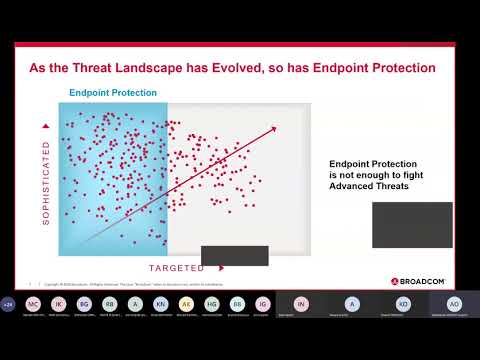 Symantec : LA SÉCURITÉ DES TERMINAUX