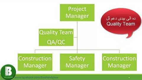 1-مقدمه فى ضبط الجوده لمهندسين مدنى“ كلام فى الجوده “ (أحمد بشندى) المحاضره الاولي
