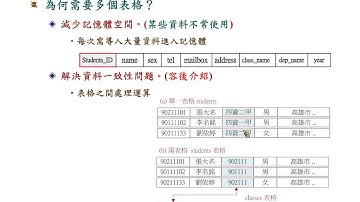 多重查詢：多表格的迷失 - MySQL