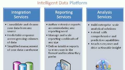 Innovations in SQL Server 2008