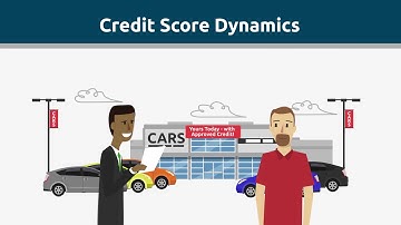 Managing Your FICO® Scores - FICO Credit Education Series