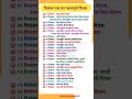 December माह महत्वपूर्ण दिवस//All Exam Important Divas/#december #monthly #divas #allexam #important