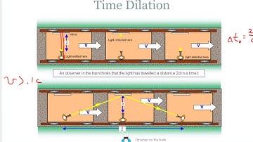 PHYS 152 Lecture 29 Time Dilation and Length Contraction March 24, 2017